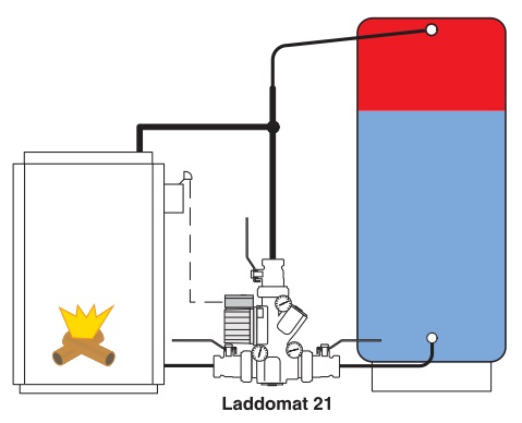 LADDOMAT 21-60 podłączony z kotłem i buforem